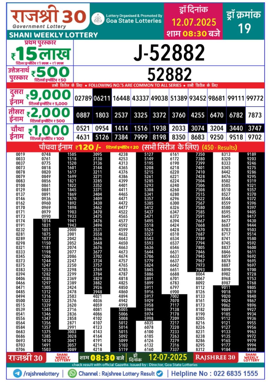 Today Lottery Sambad