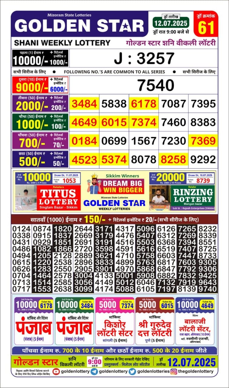 Today Lottery Sambad