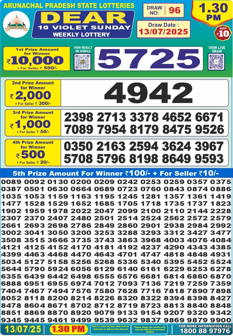 Today Lottery Sambad