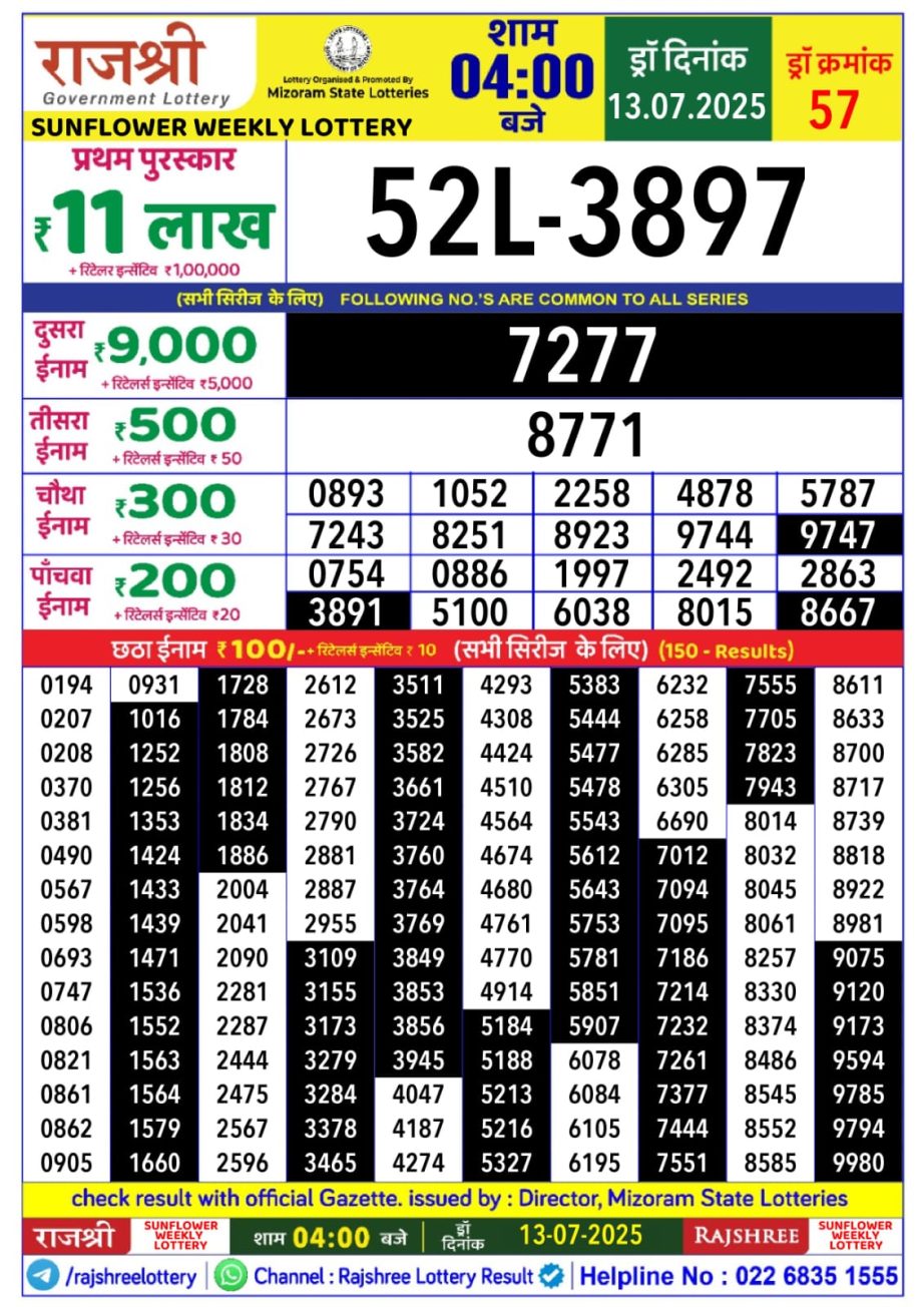 Today Lottery Sambad