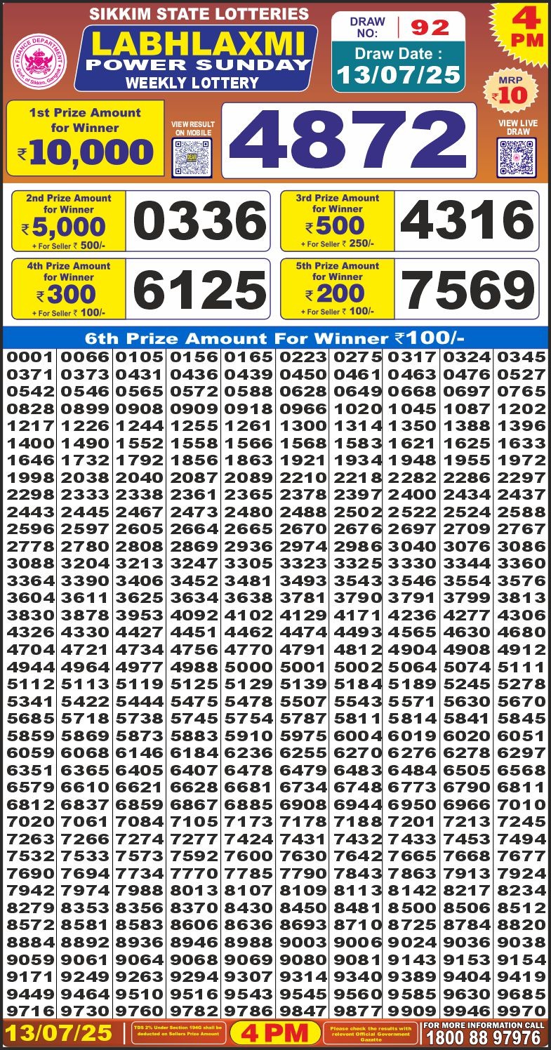 Today Lottery Sambad