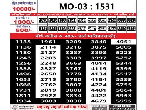 Today Lottery Sambad