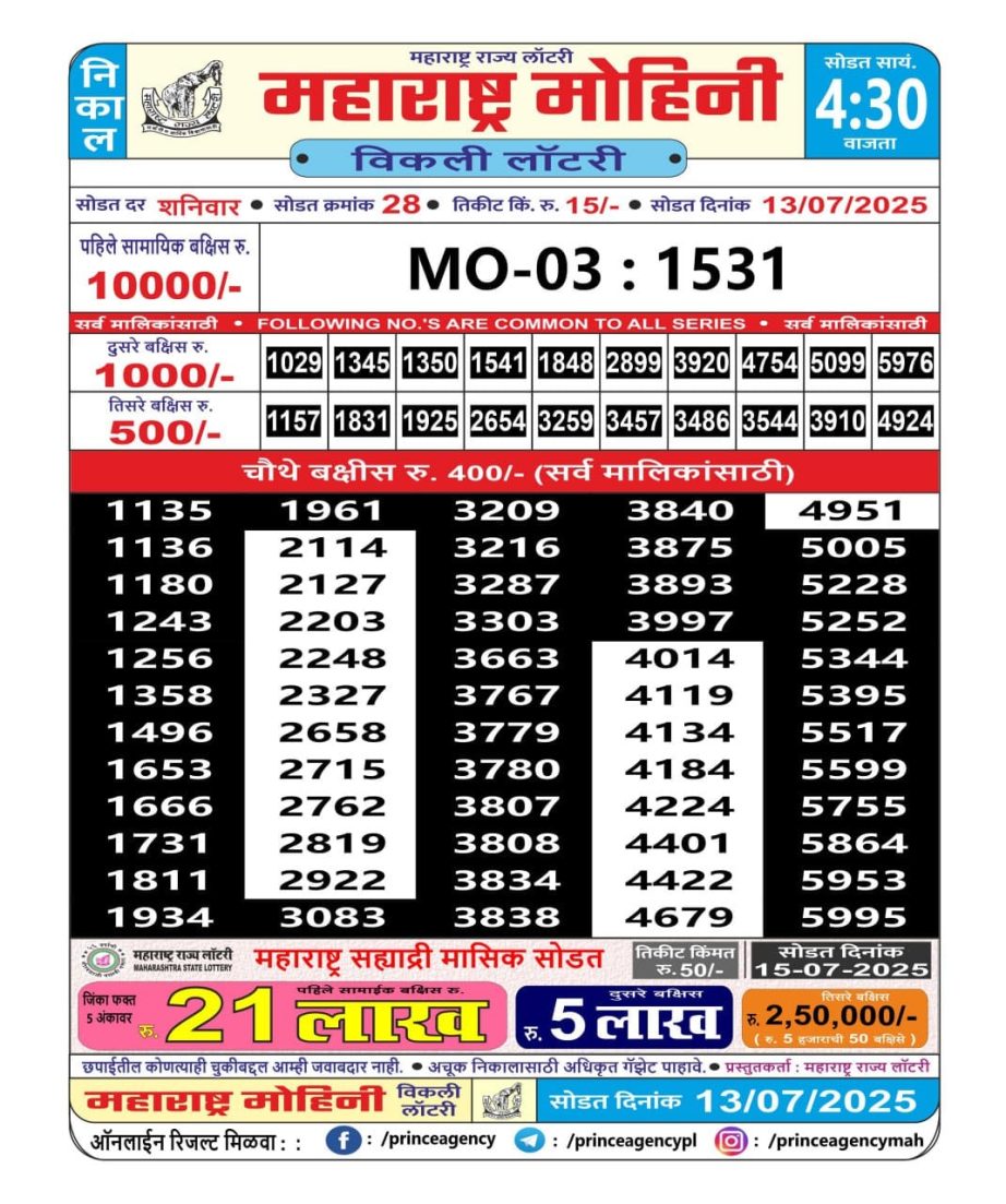 Today Lottery Sambad