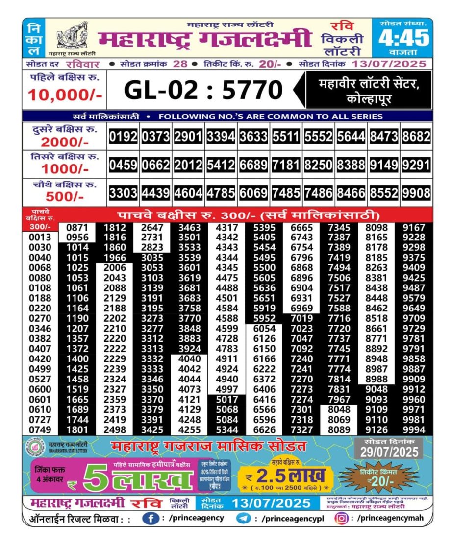 Today Lottery Sambad