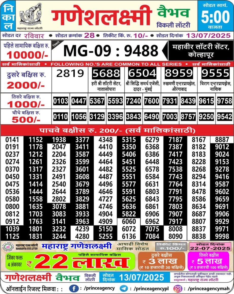 Today Lottery Sambad