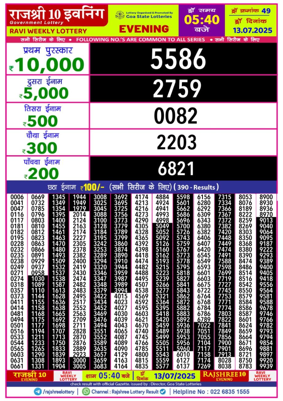 Today Lottery Sambad