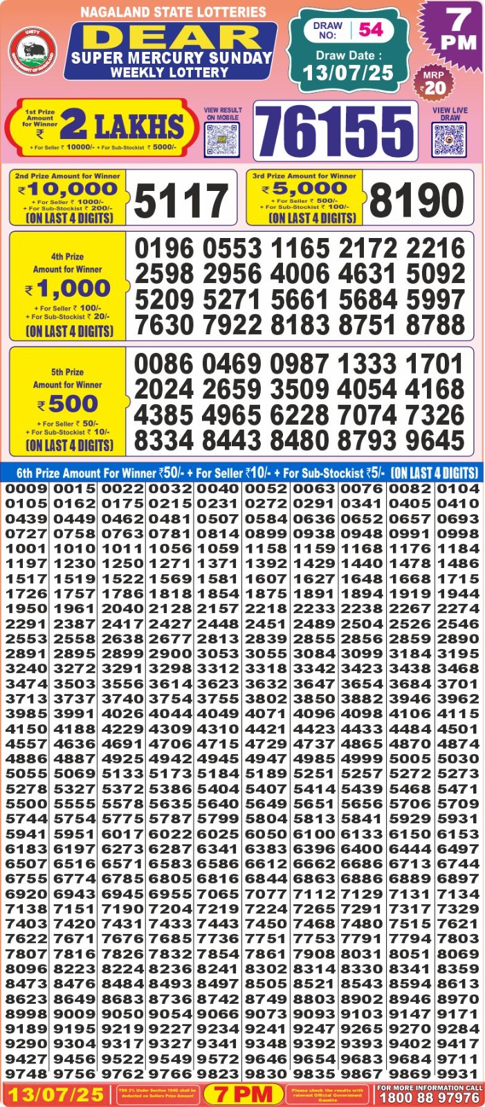 Today Lottery Sambad