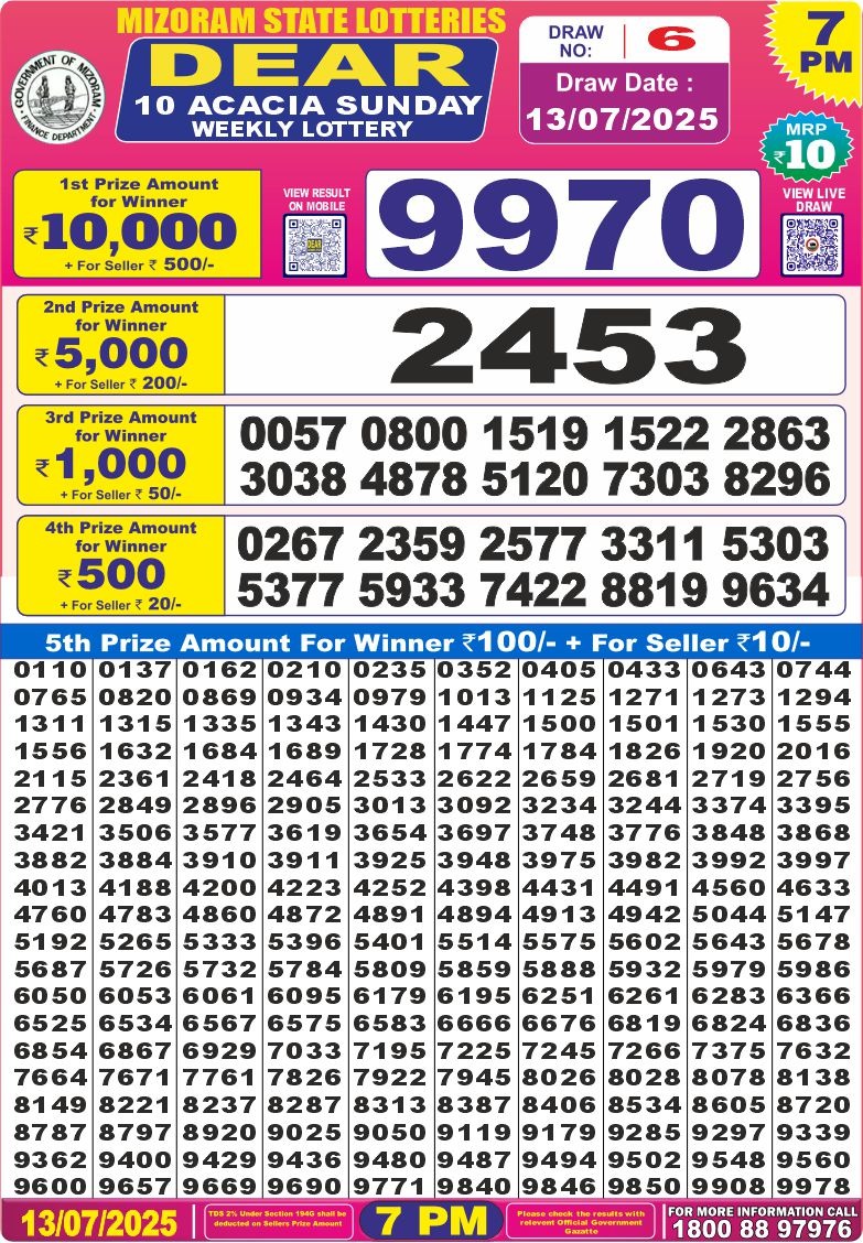 Today Lottery Sambad
