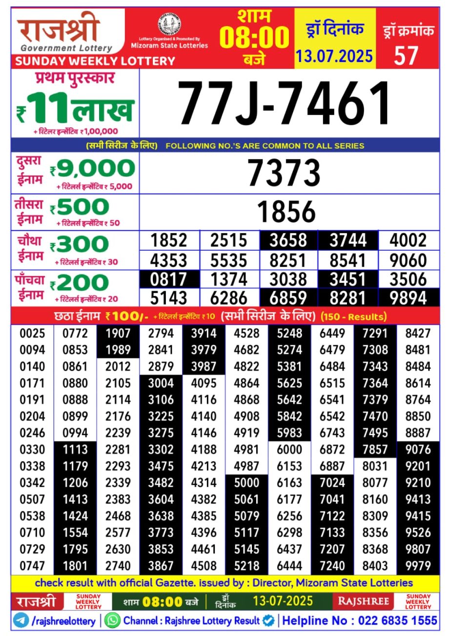 Today Lottery Sambad