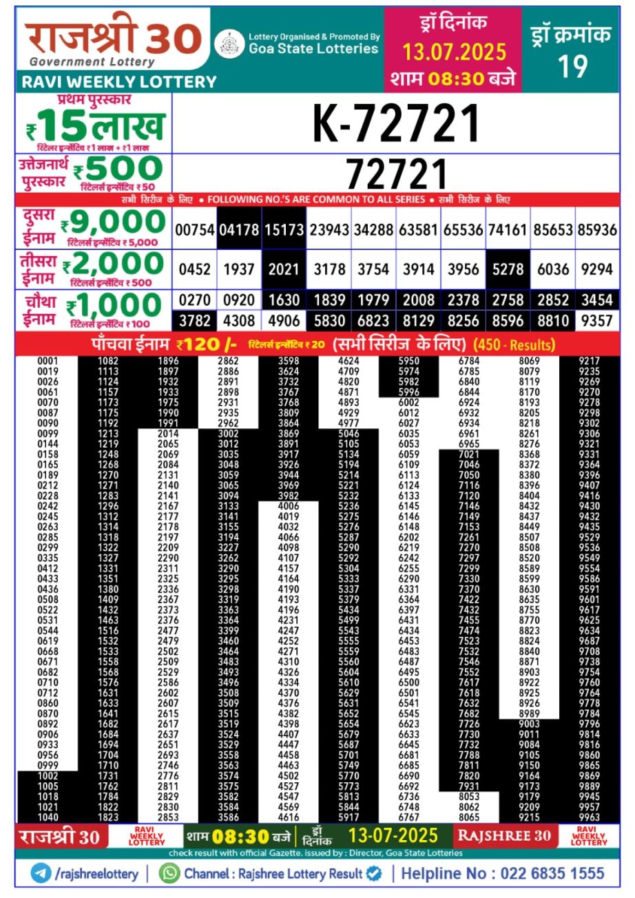 Today Lottery Sambad