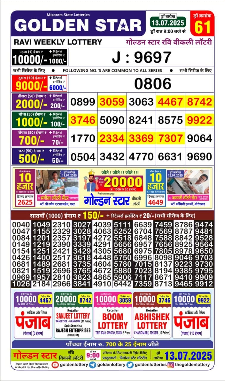 Today Lottery Sambad