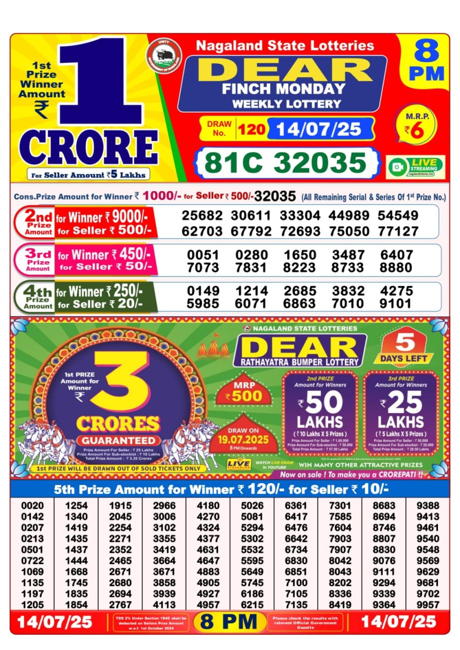 Today Lottery Sambad