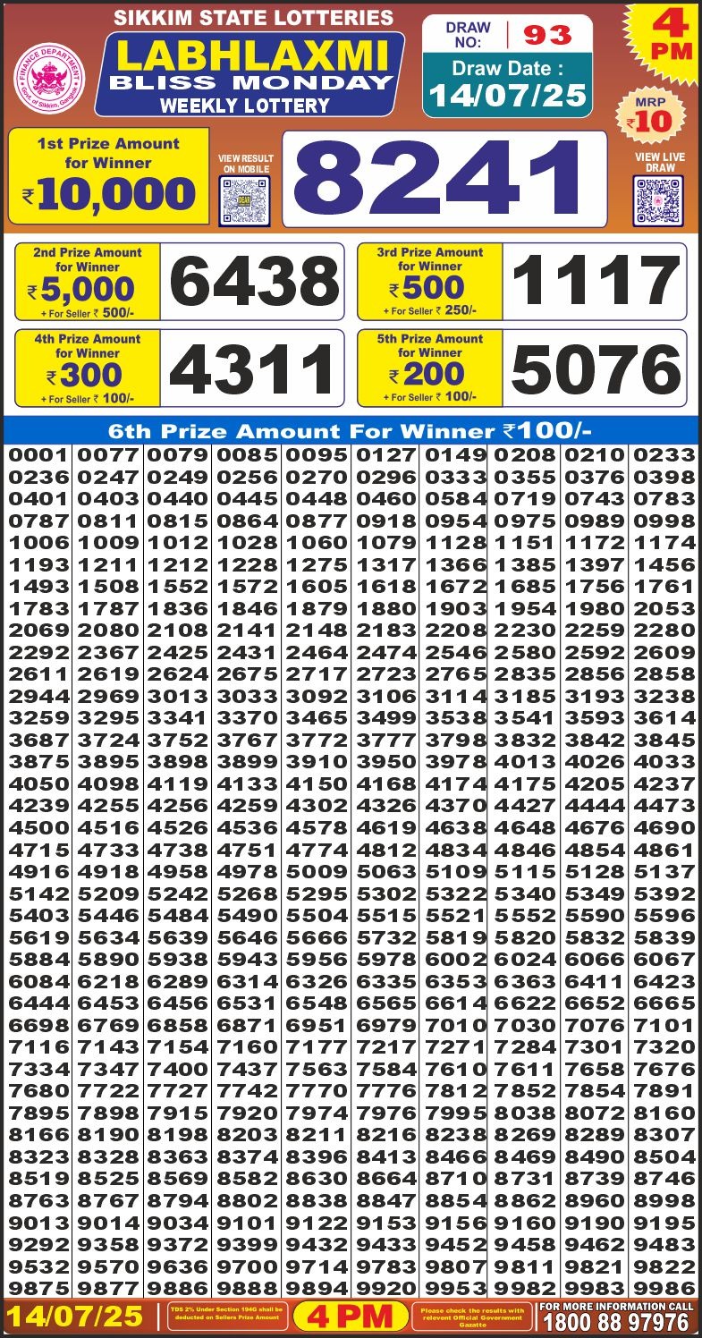 Today Lottery Sambad