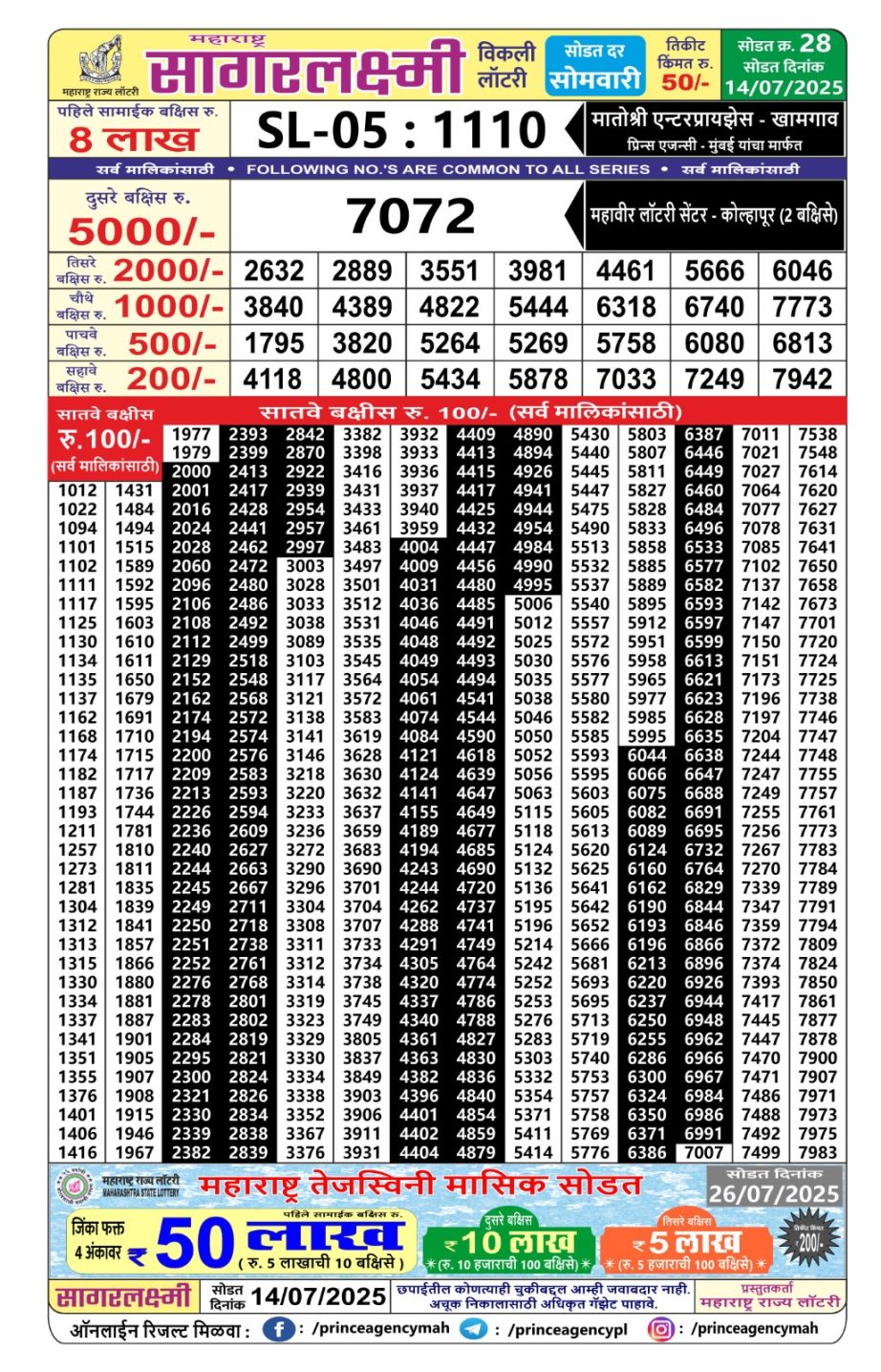 Today Lottery Sambad