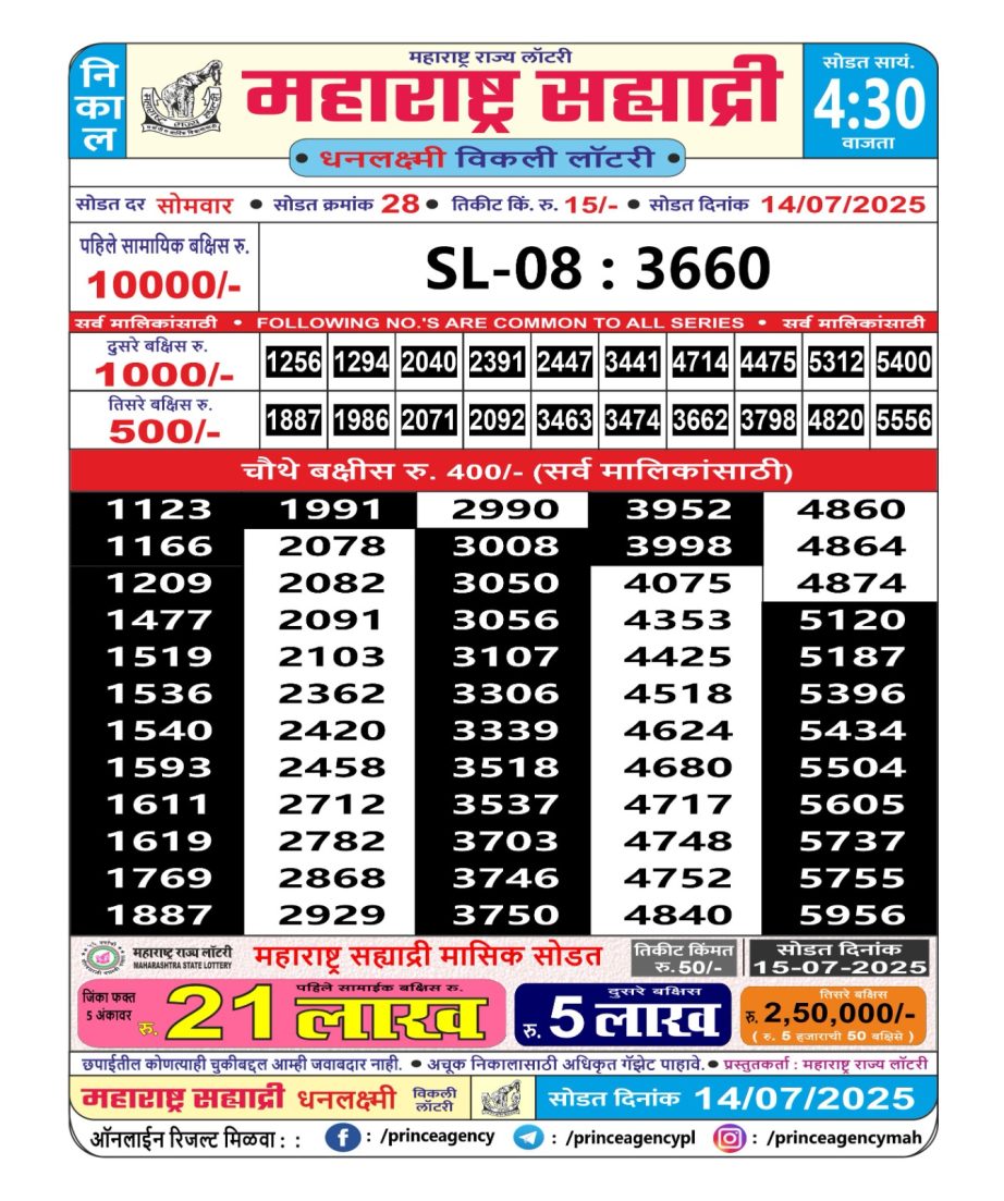 Today Lottery Sambad
