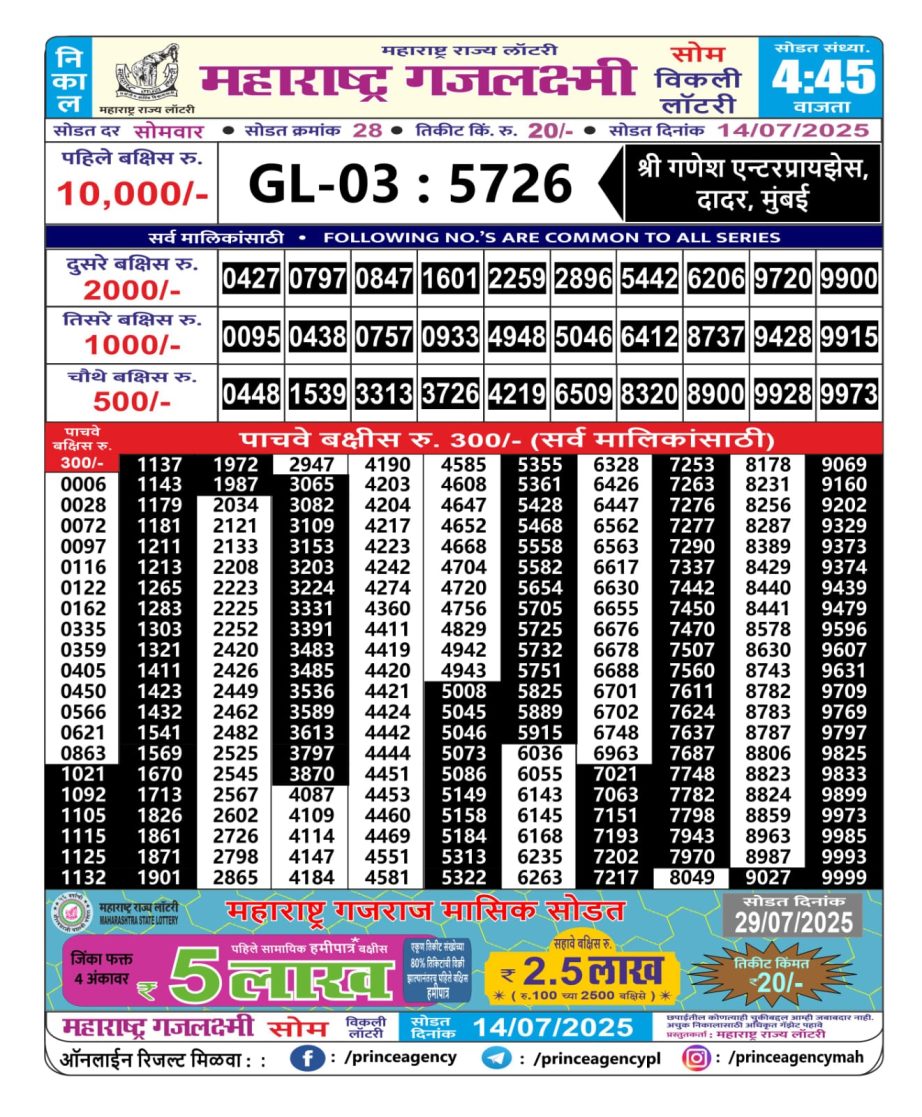 Today Lottery Sambad
