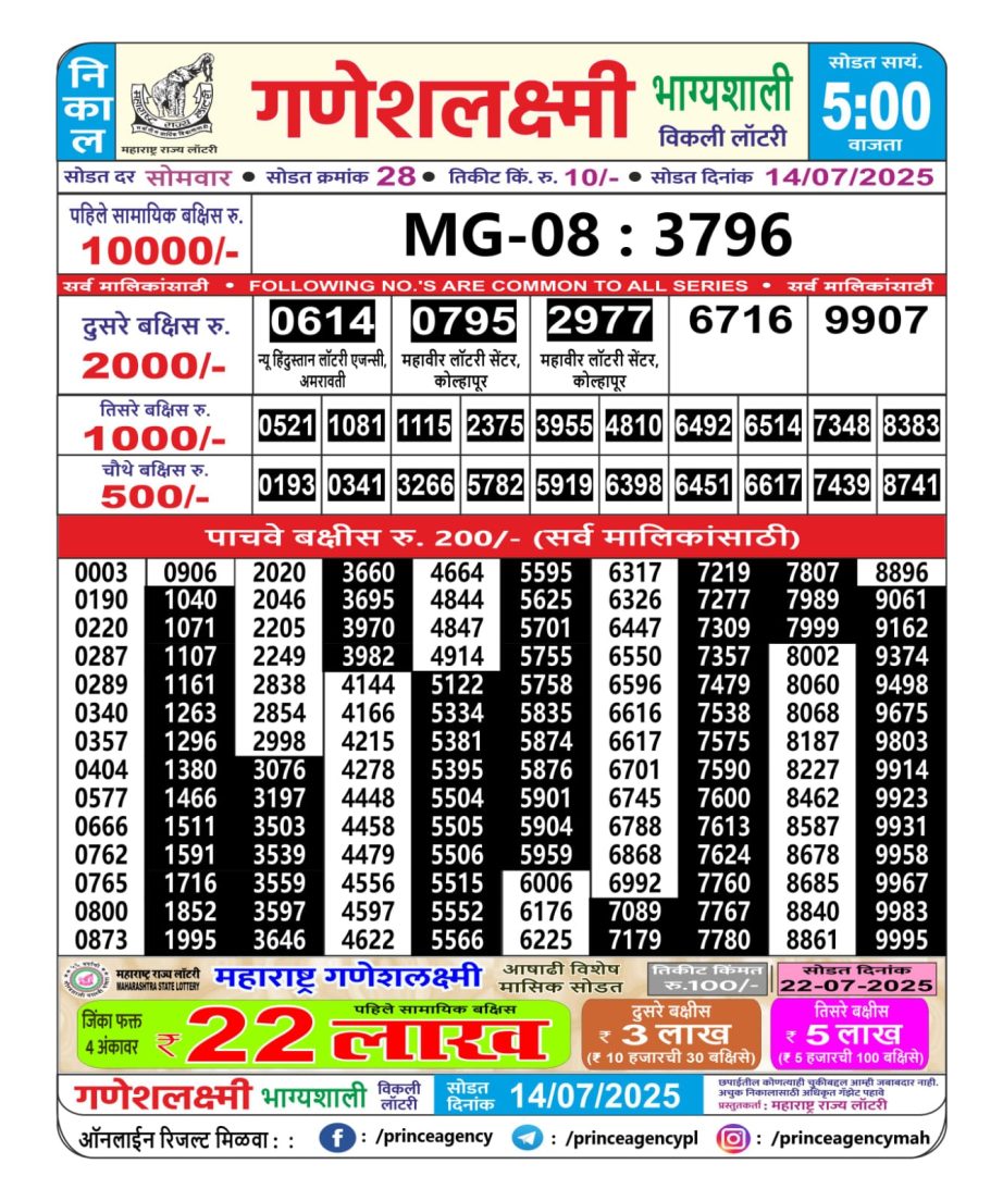 Today Lottery Sambad