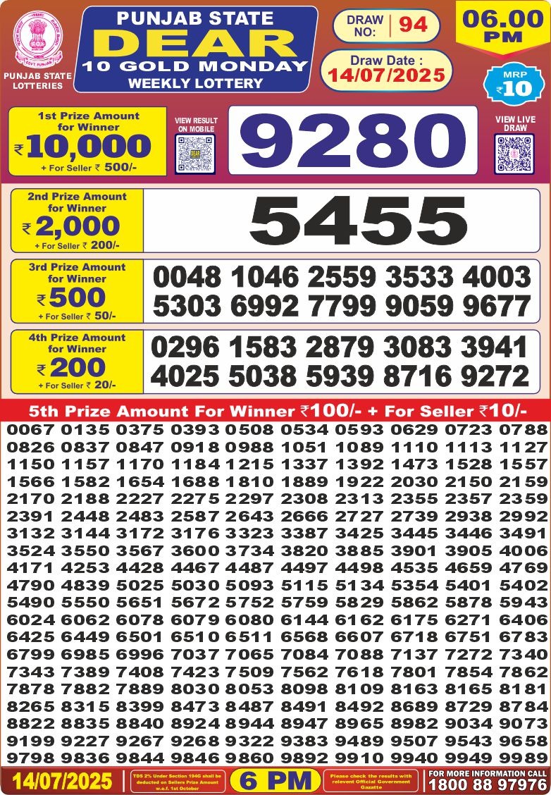 Today Lottery Sambad
