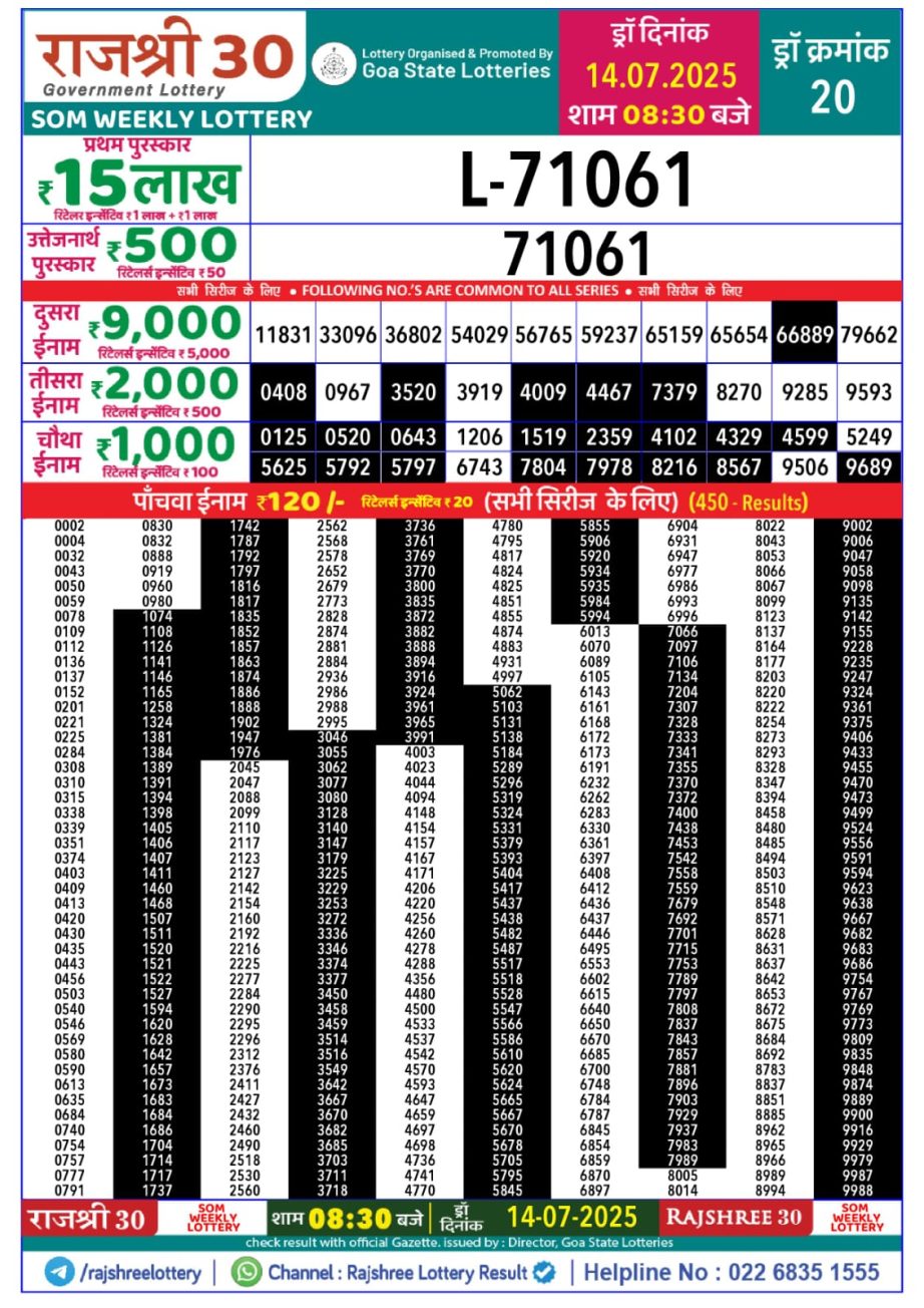 Today Lottery Sambad