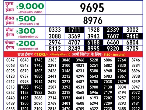 Today Lottery Sambad