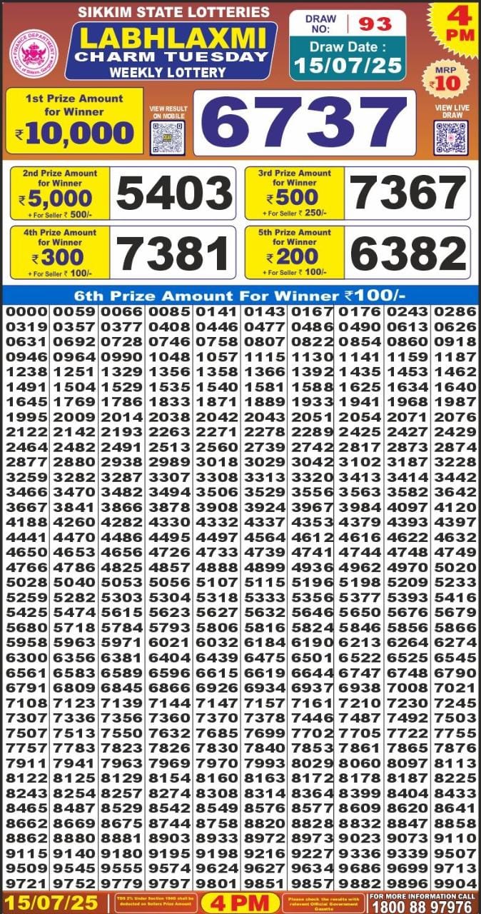 Today Lottery Sambad