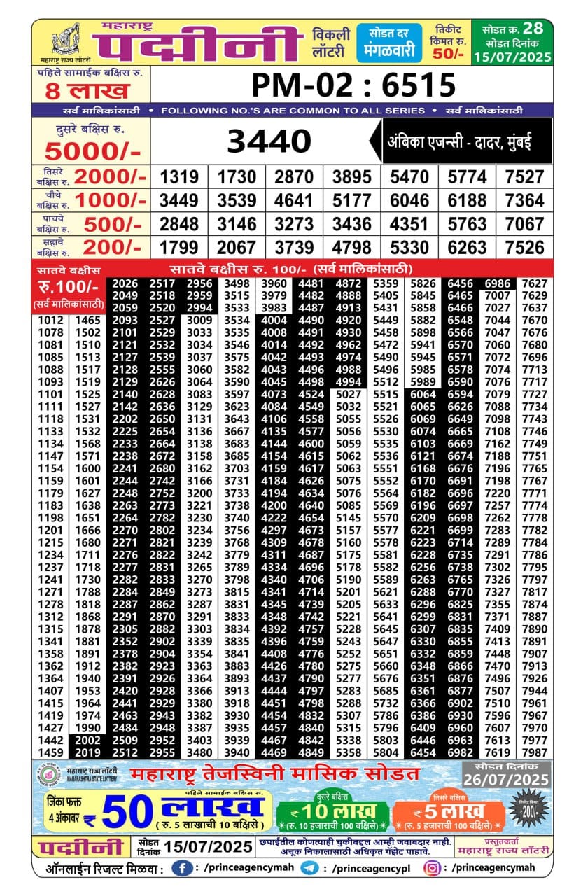 Today Lottery Sambad