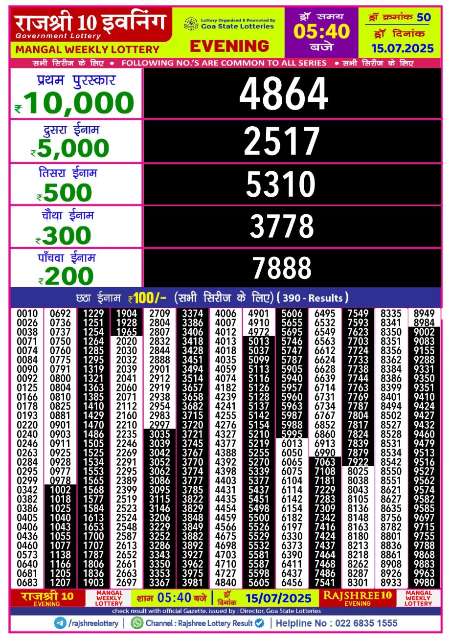 Today Lottery Sambad