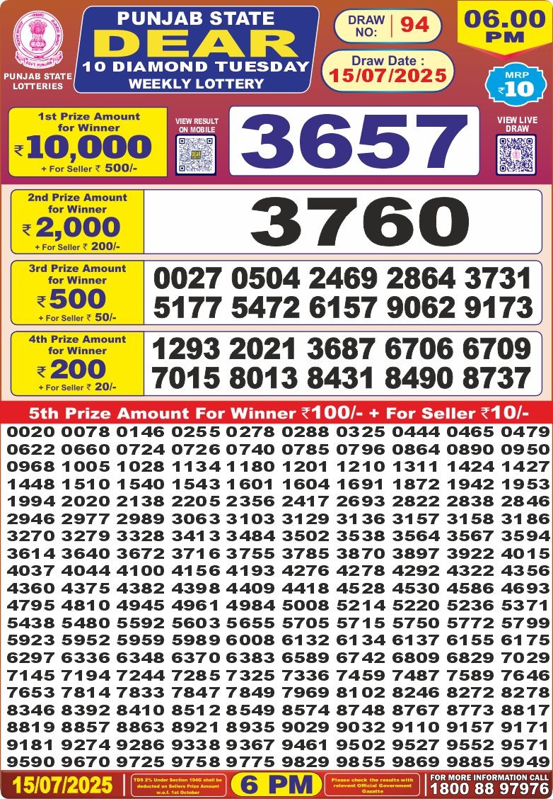 Today Lottery Sambad