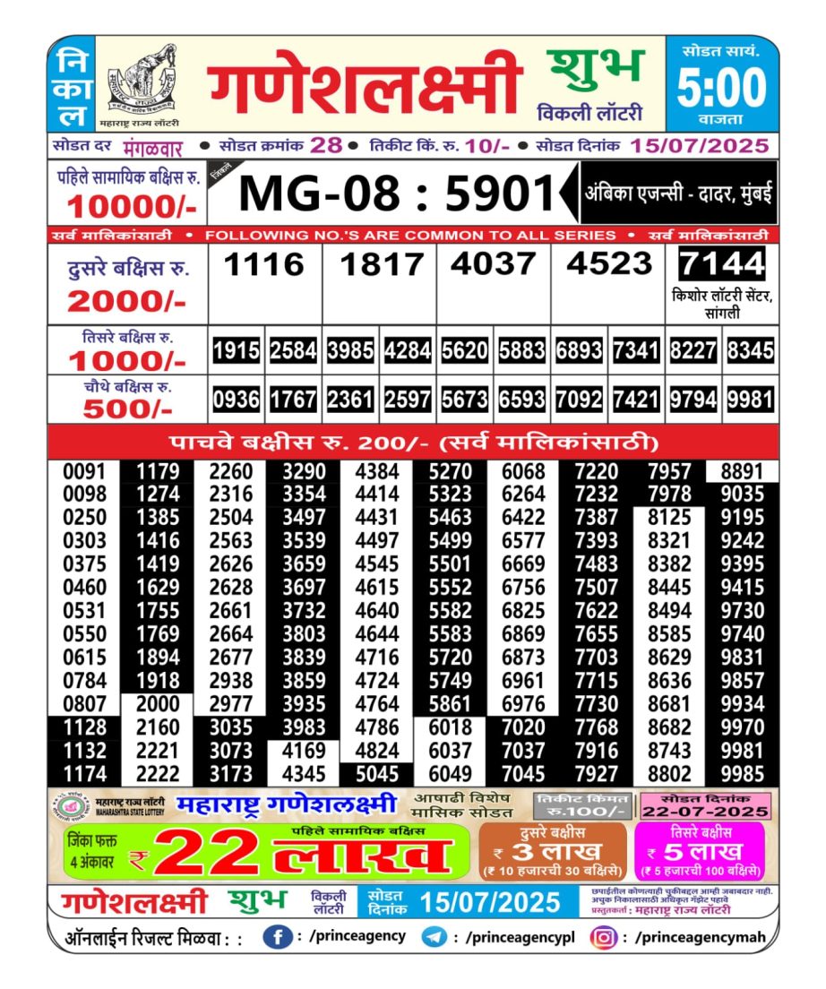 Today Lottery Sambad
