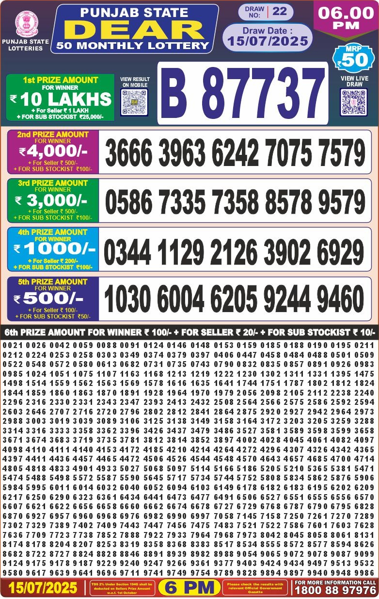Today Lottery Sambad
