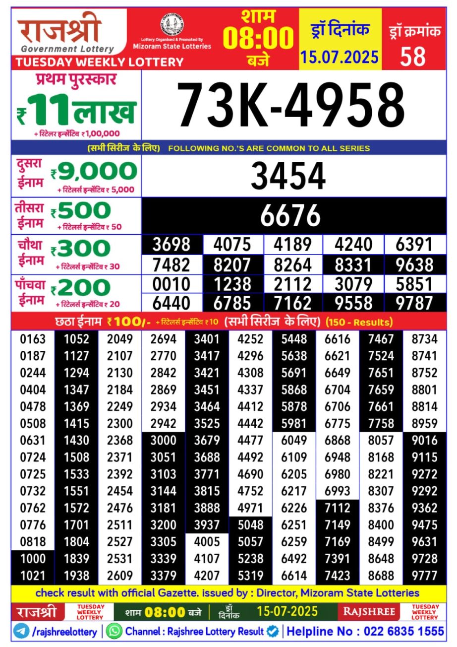 Today Lottery Sambad