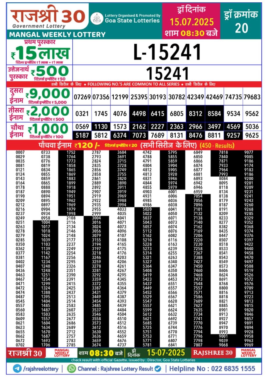 Today Lottery Sambad