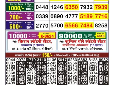 Today Lottery Sambad
