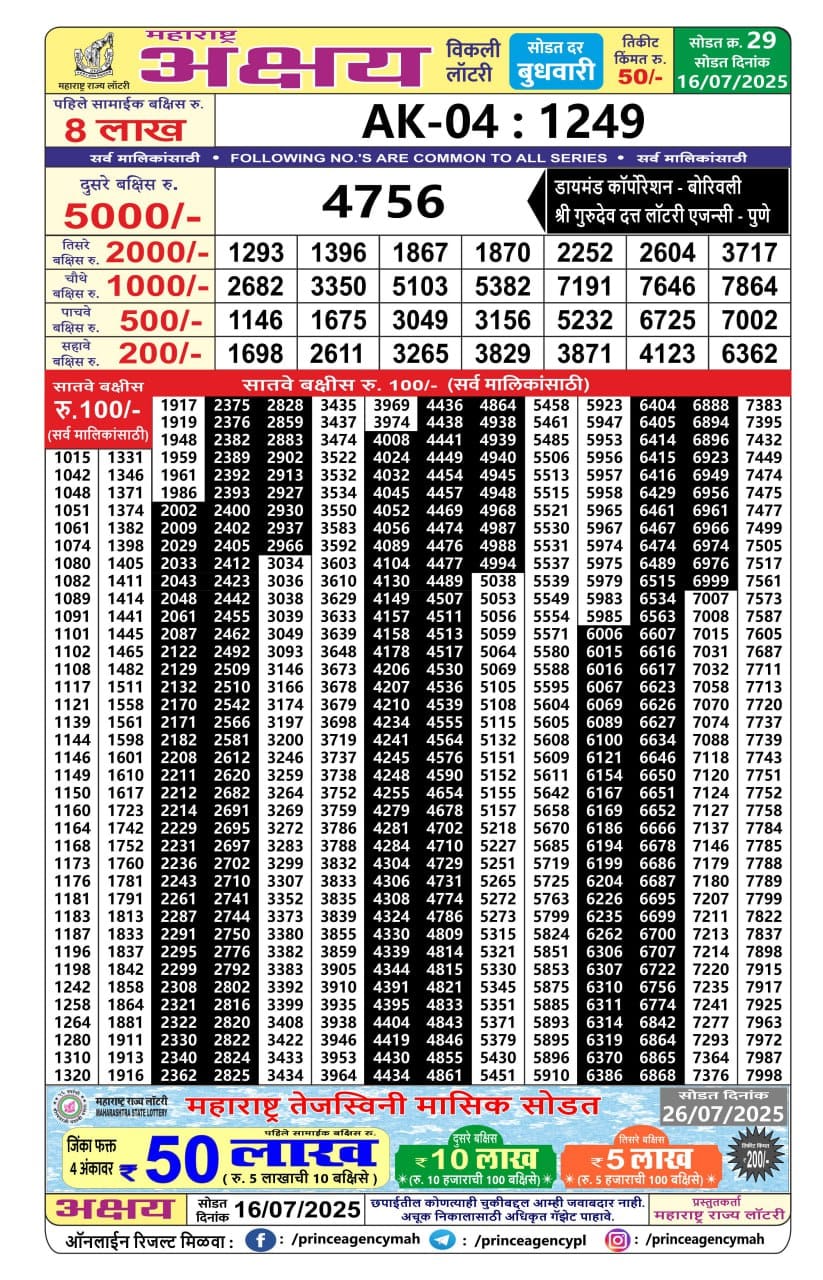 Today Lottery Sambad