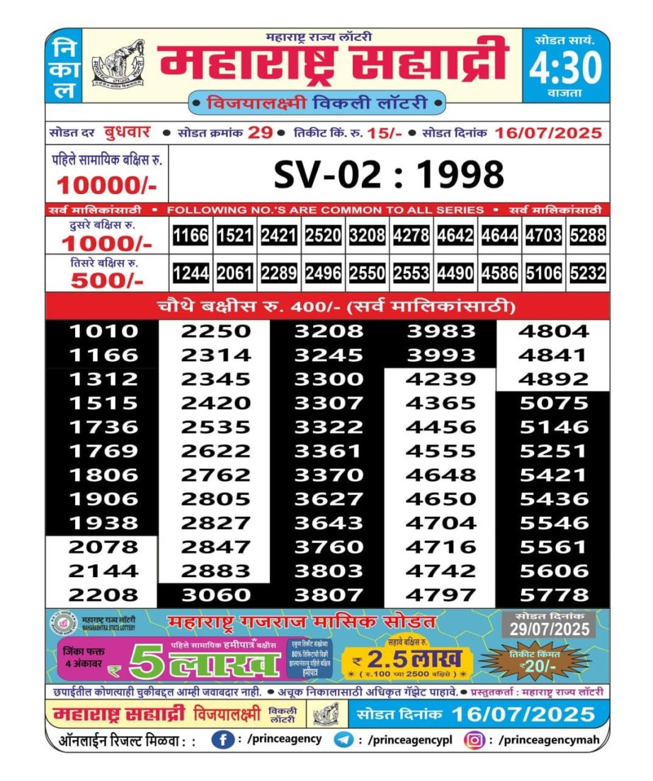 Today Lottery Sambad