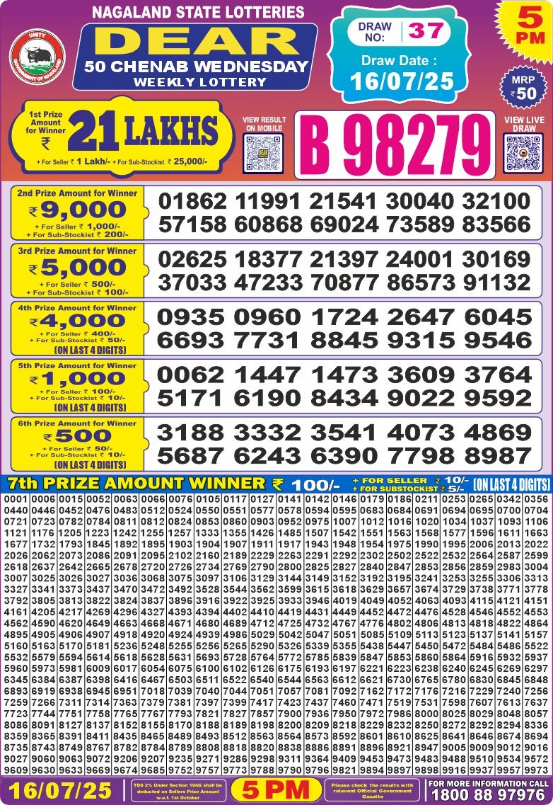 Today Lottery Sambad
