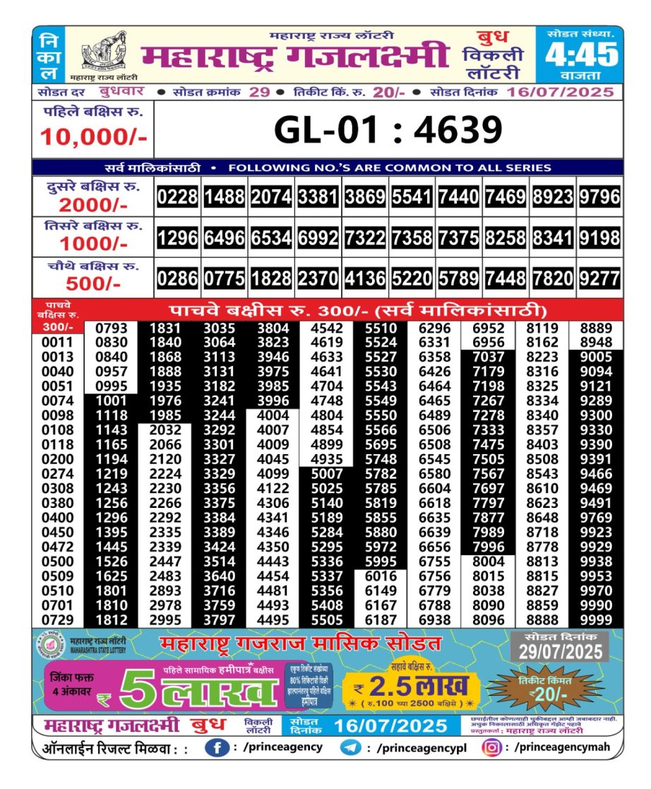 Today Lottery Sambad