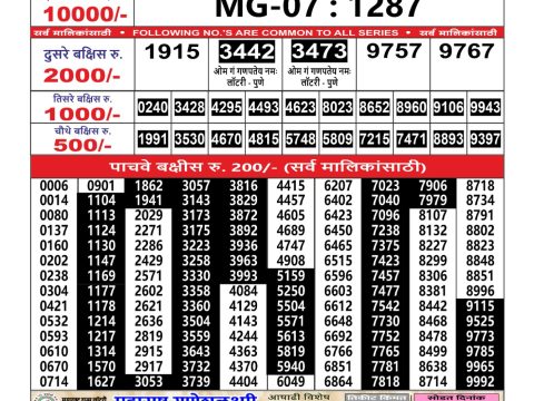 Today Lottery Sambad