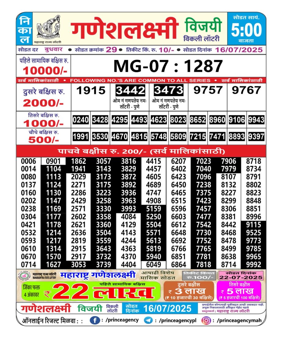 Today Lottery Sambad