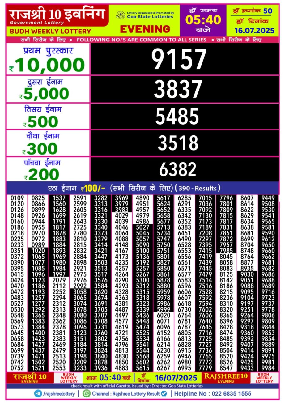 Today Lottery Sambad