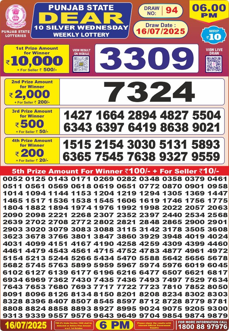 Today Lottery Sambad