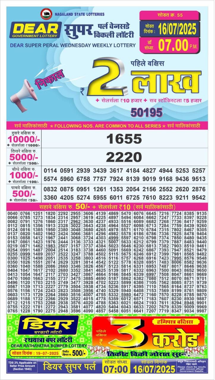Today Lottery Sambad