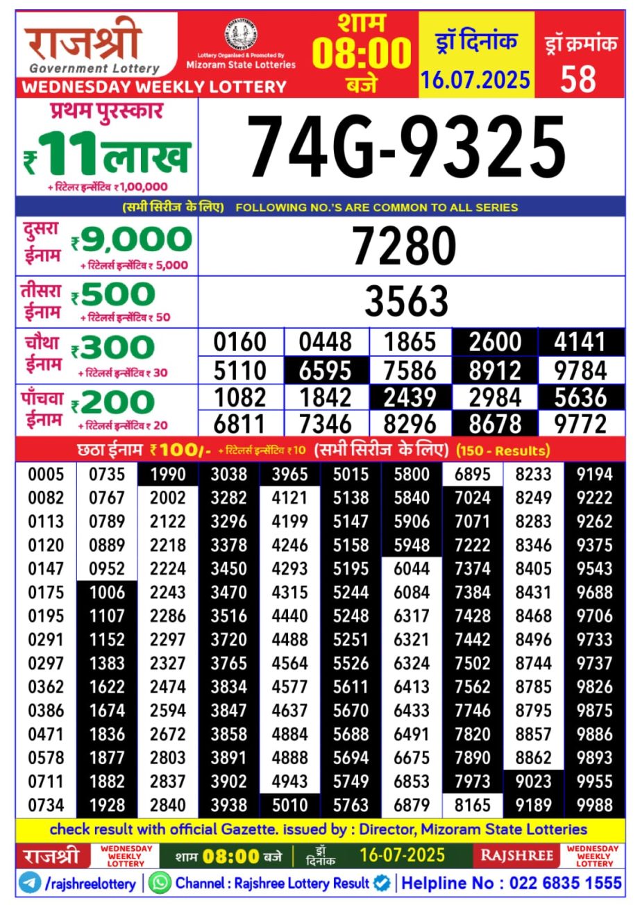 Today Lottery Sambad