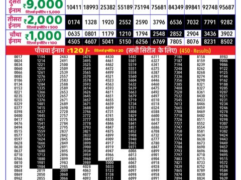 Today Lottery Sambad