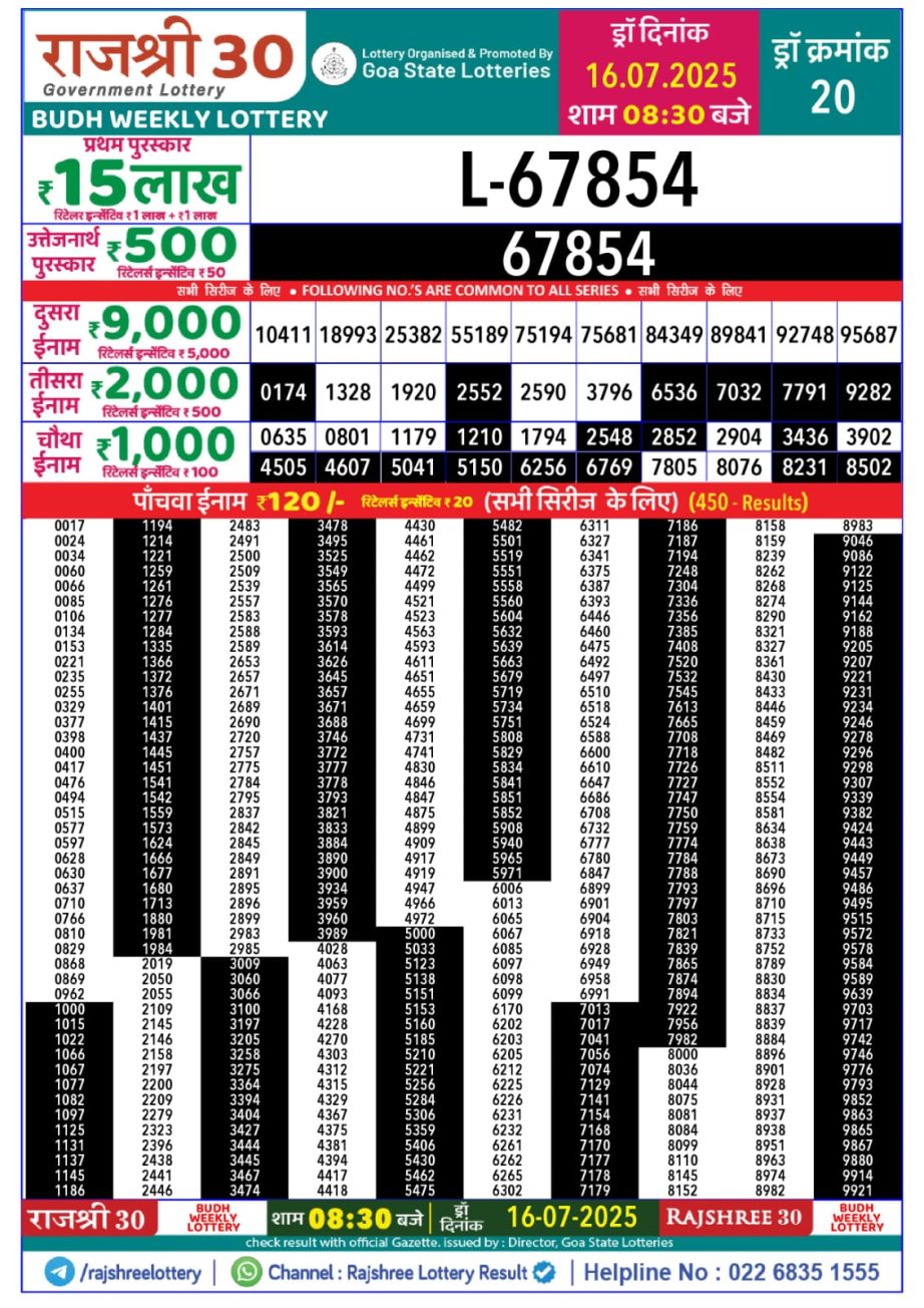 Today Lottery Sambad