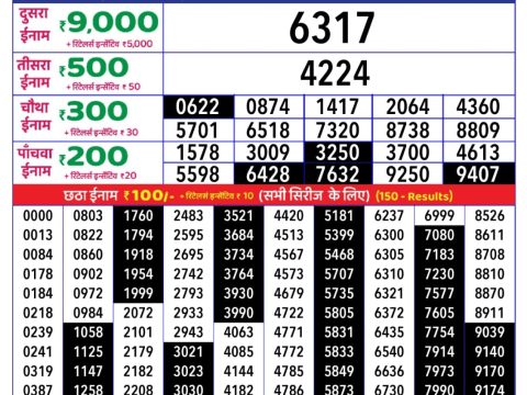 Today Lottery Sambad