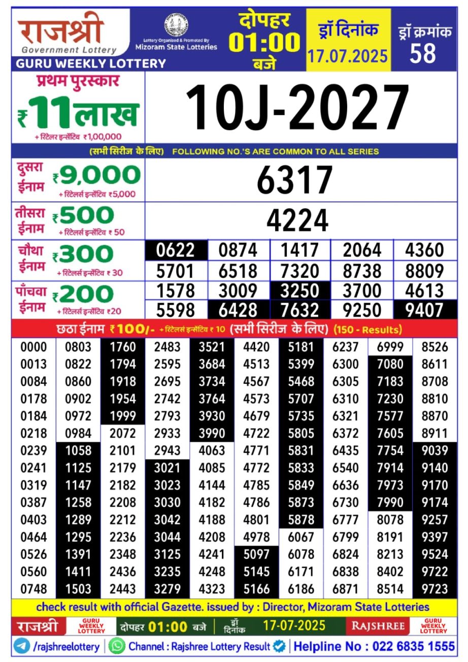 Today Lottery Sambad