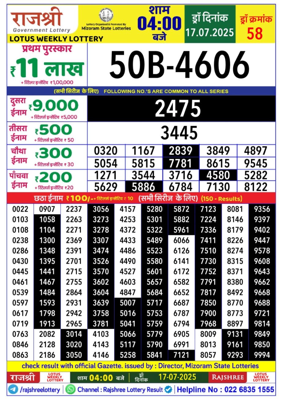 Today Lottery Sambad