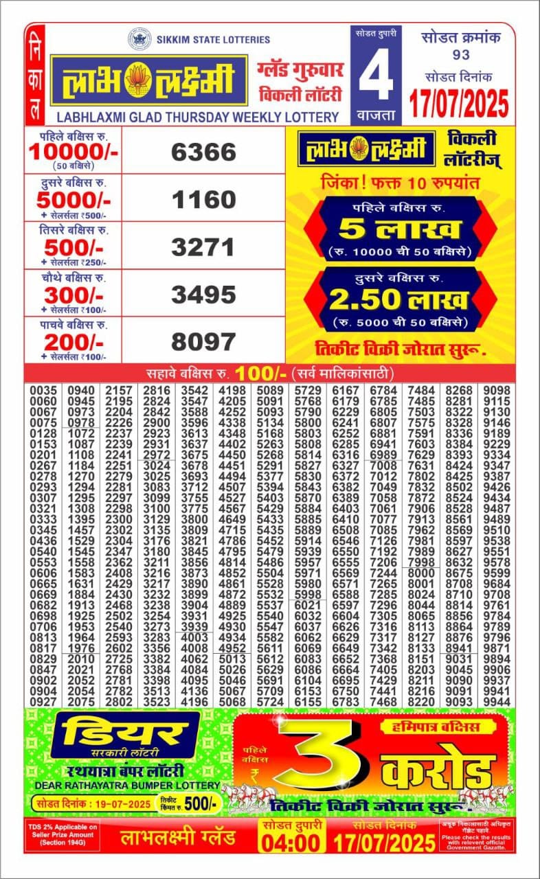 Today Lottery Sambad