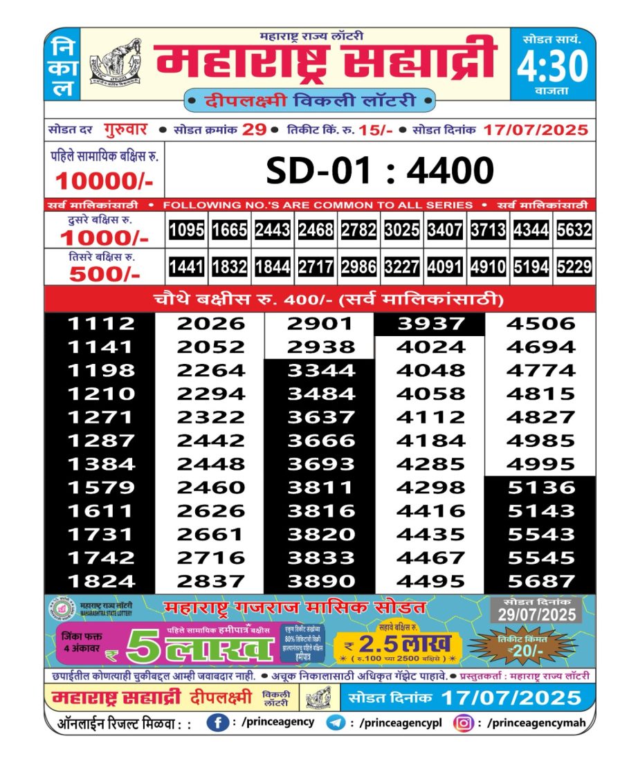 Today Lottery Sambad
